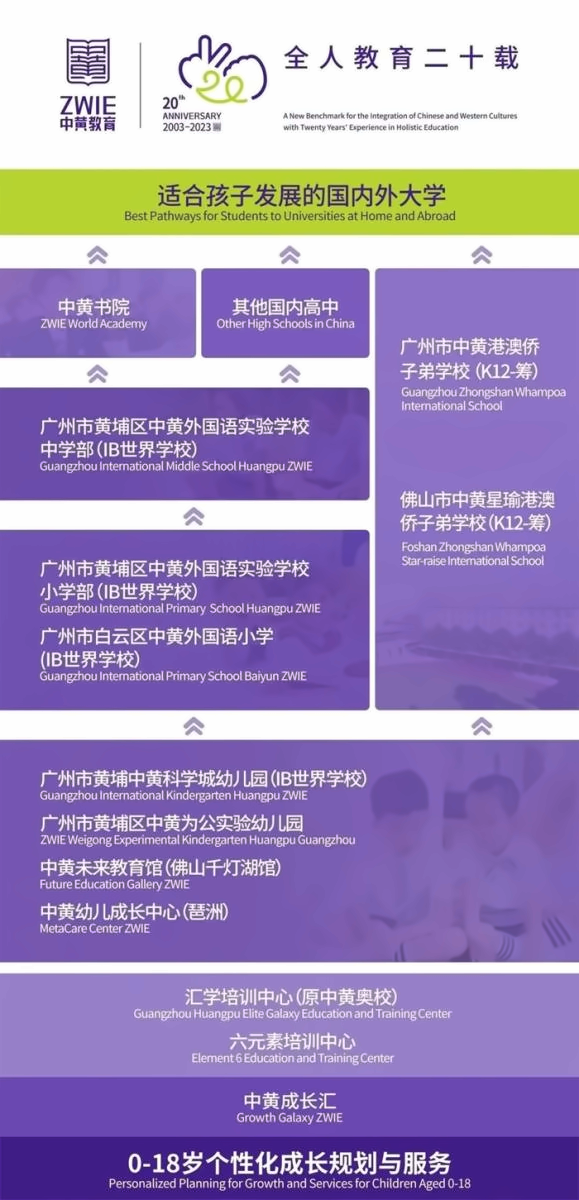中黄外国语实验学校