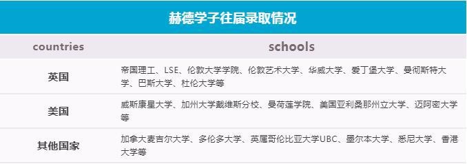 赫德学子往届录取情况.jpg
