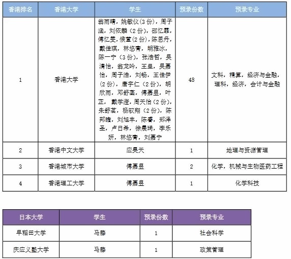 上海光华学院剑桥国际中心录取详情.jpg
