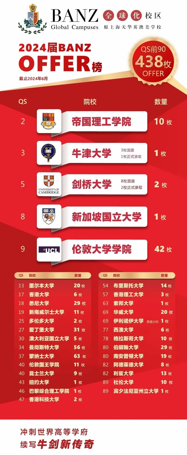 banz全球化校区2024年升学喜报.jpg
