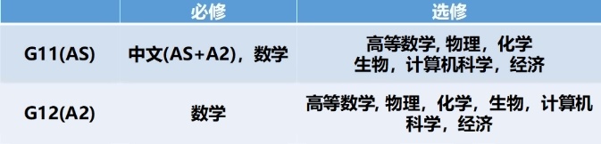 句容碧桂园学校A-level课程