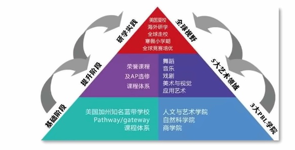 中煤艺校国际部