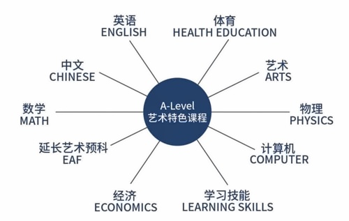 苏州工业园区外国语学校A-Level艺术课程