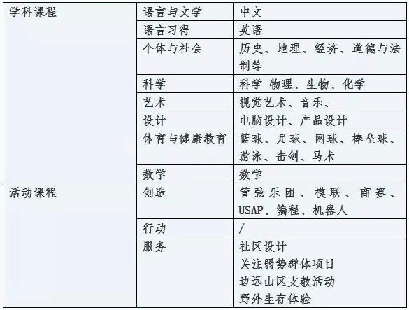 句容碧桂园学校融合初中部课程设置.jpg