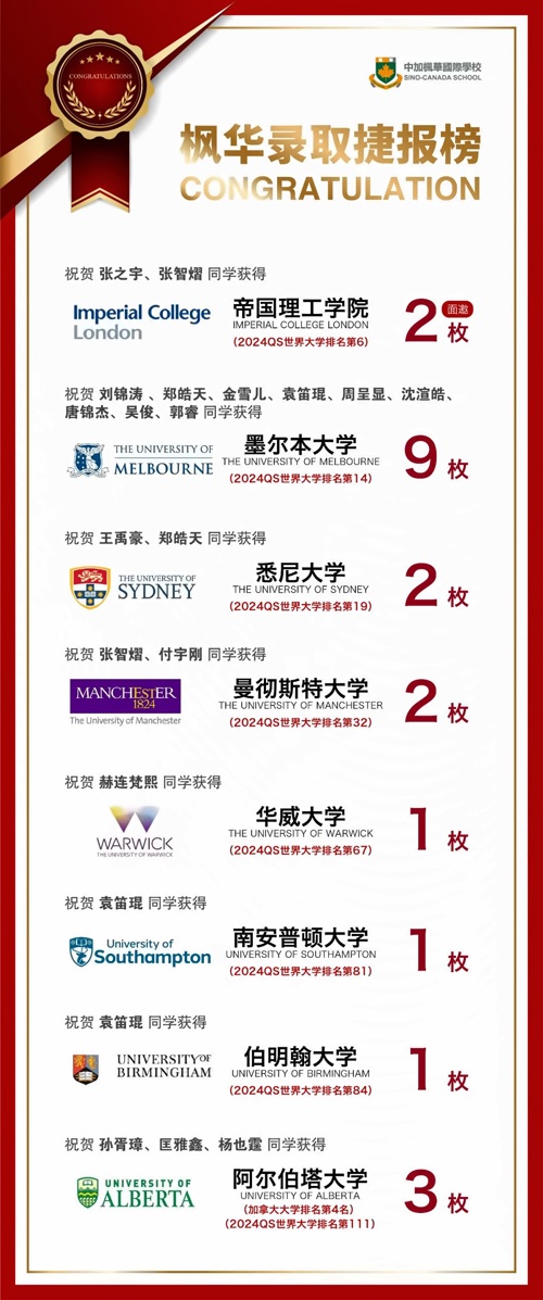 中加楓華國際學校喜報