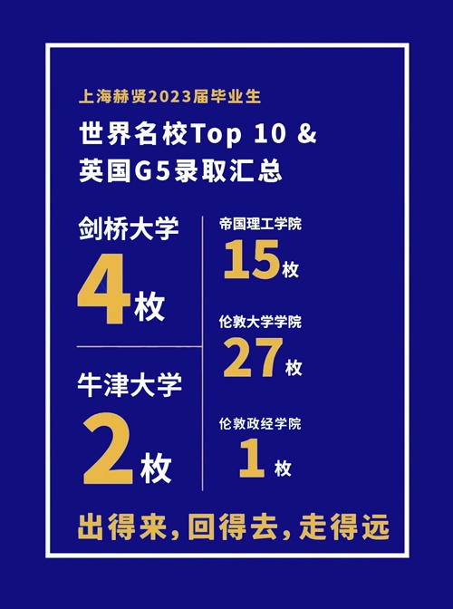 上海赫贤学校2023届毕业生世界TOP10&英国G5录取汇总.jpg