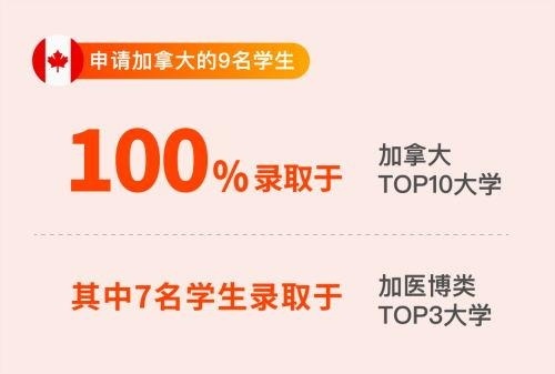 苏州海归学校大学录取