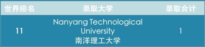 上海安生学校新加坡录取成果.jpg