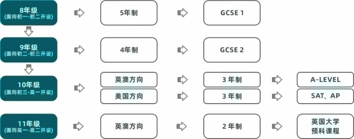 太原優藤國際學校