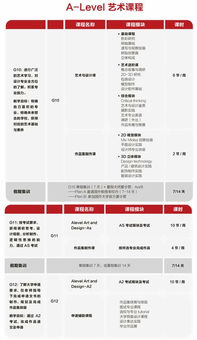 课程设置