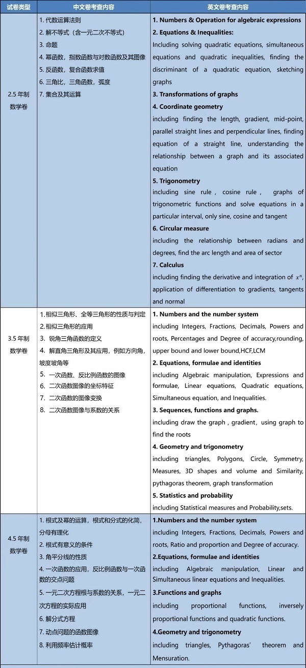 科桥数学笔试考纲说明.jpg