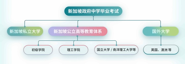 新加坡**中学毕业考试.jpg