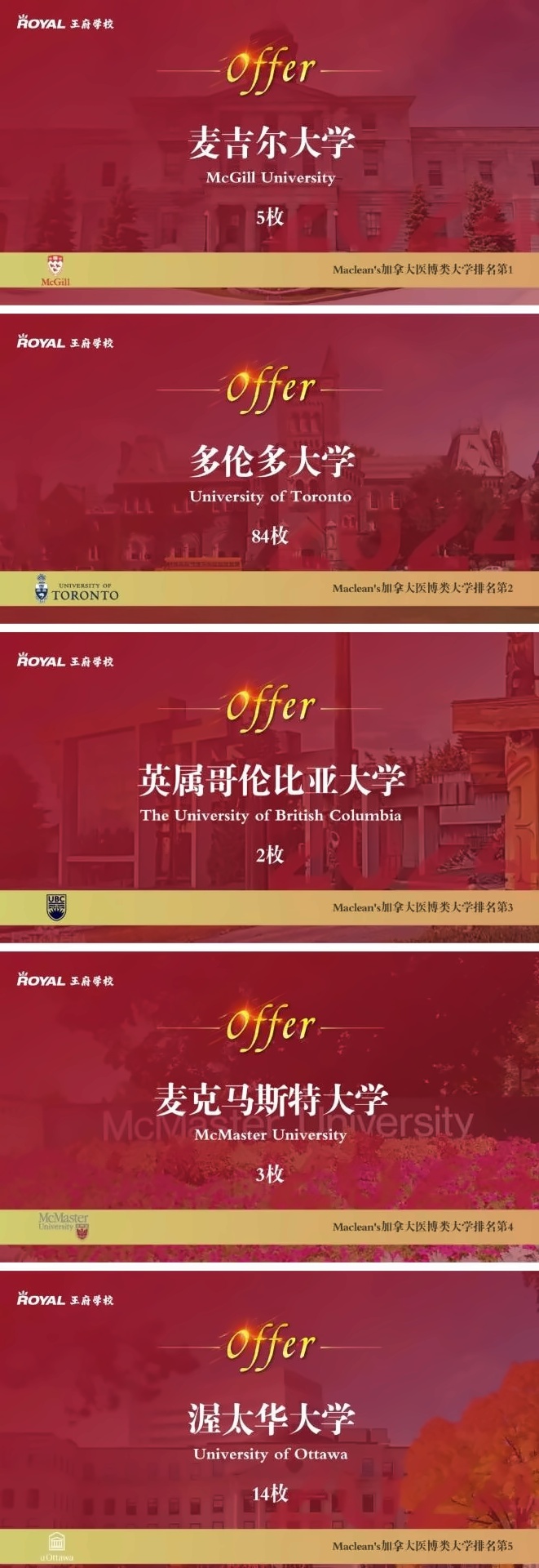 北京王府学校录取