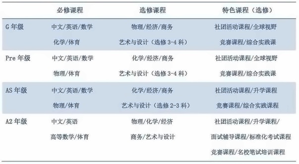 课程设置.jpg