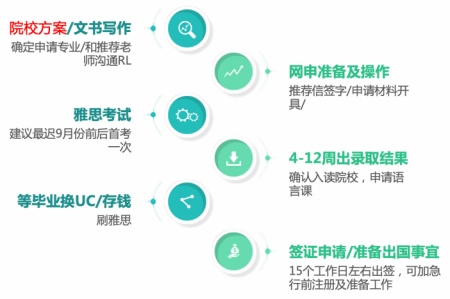 申请时间轴.jpg