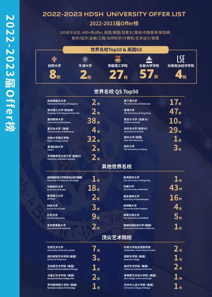 上海赫贤学校高中2022-2023年offer榜.jpg