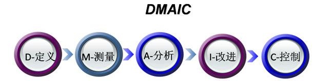 广州方普六西格玛绿带培训配图