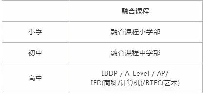 开设课程及学部.jpg