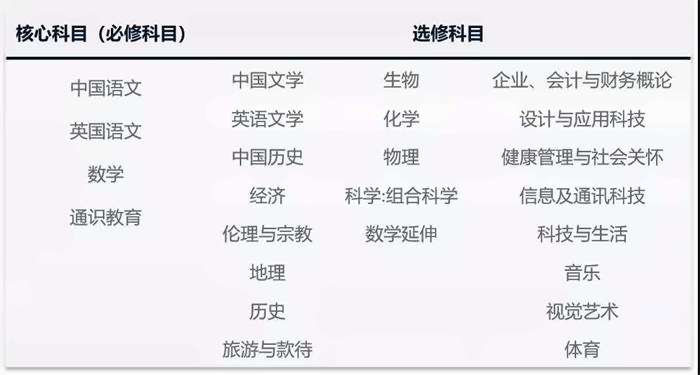 石门国际课程
