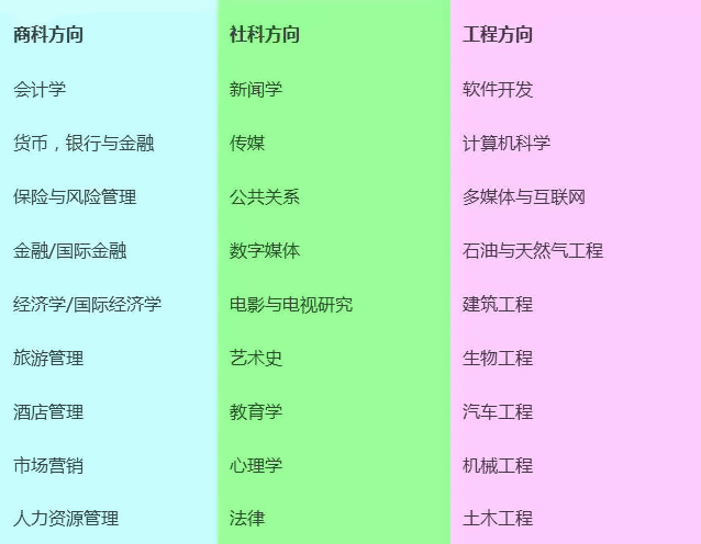 热门专业.png