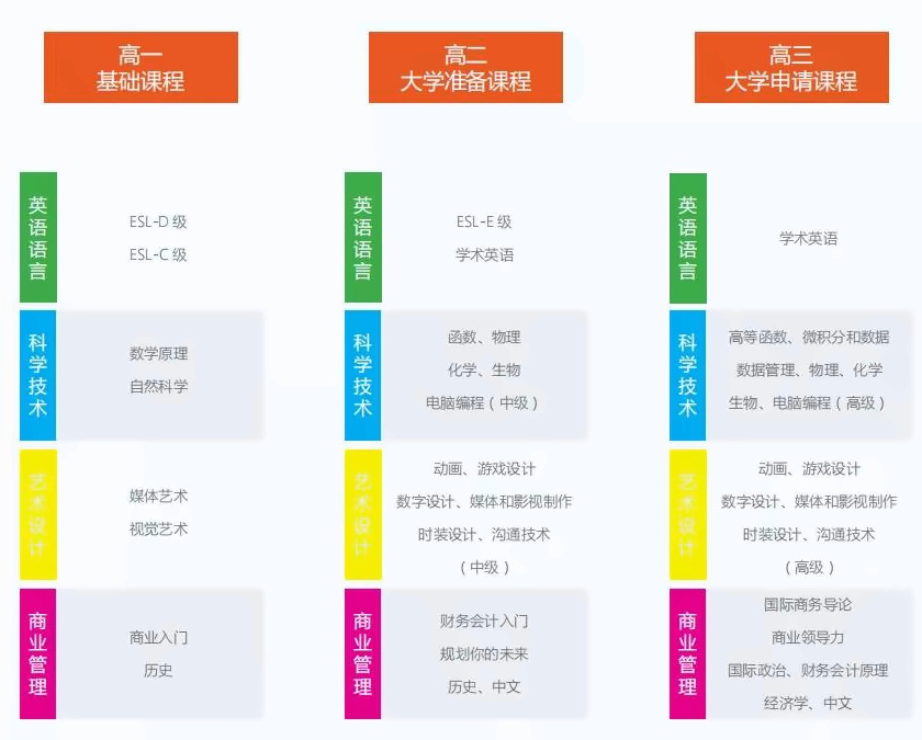 上海罗斯德高中个性化课程设置.jpg