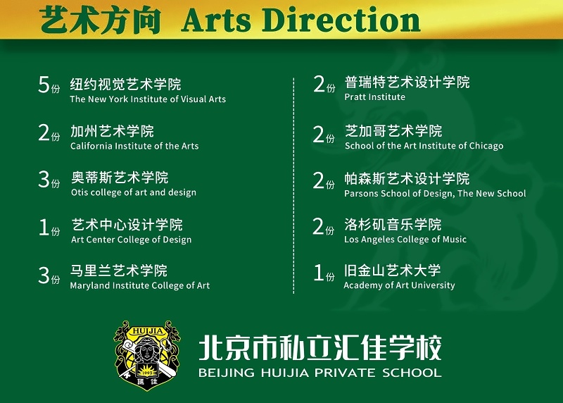 北京市私立汇佳学校毕业生捷报