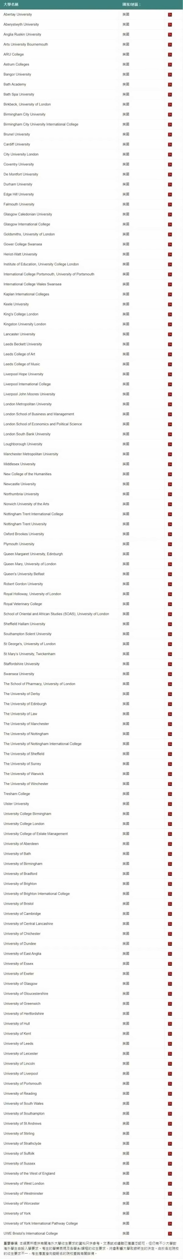 香港dse考试可以申请的英国大学.jpg