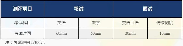 上海东鼎外国语学校国际高中入学考试科目.jpg
