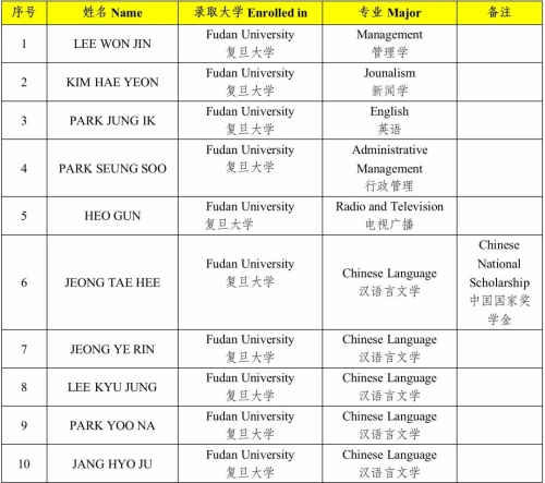 上海金蘋果國際部2021屆華文中心高三畢業(yè)生錄取情況.jpg