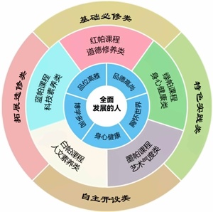 湖州帕丁顿五彩靓帕课程.jpg