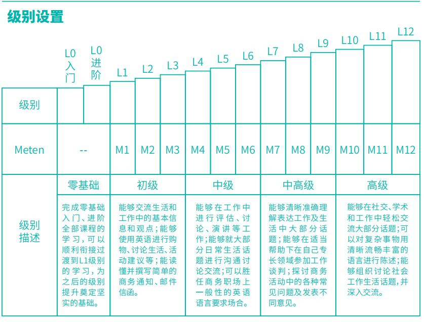 深圳成人英语网上直播课程