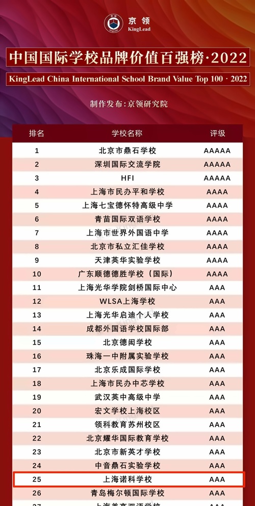 上海诺科学校荣登“2022中国国际学校品牌价值百强榜”全国TOP-25.jpg