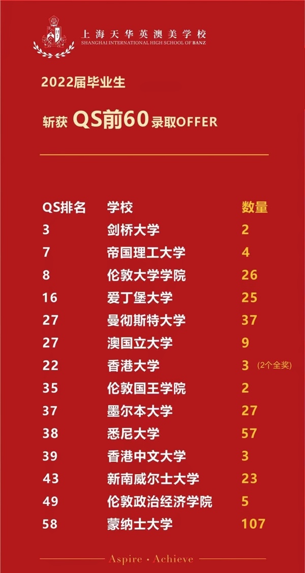 上海天华英澳美学校2022届毕业生升学喜报.jpg
