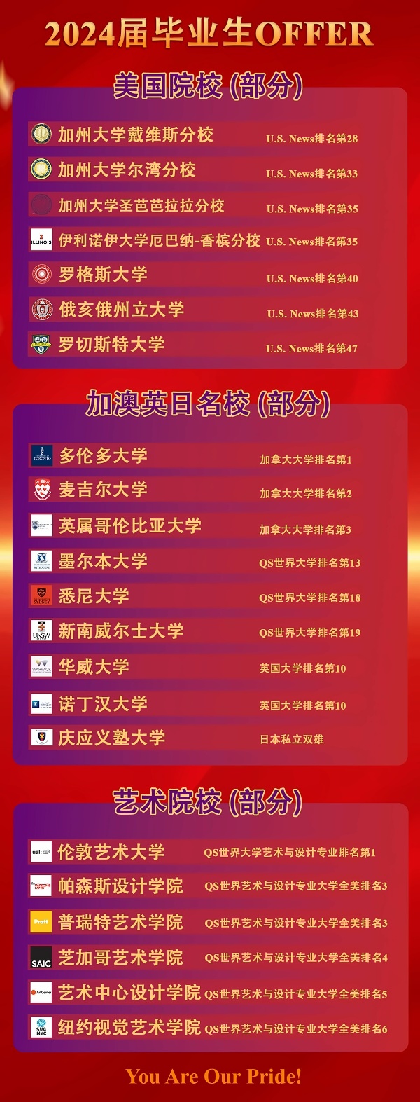 清华志清中学国际部录取喜报