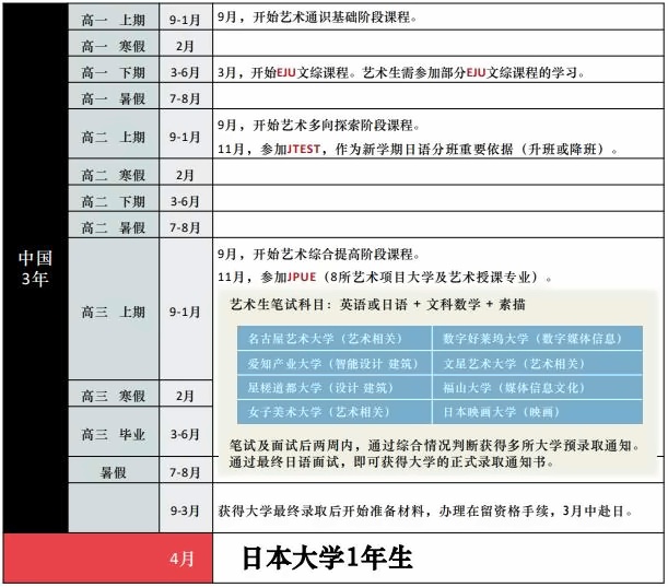 上海紡工大日本高中時尚設計班3+0學制升學.jpg