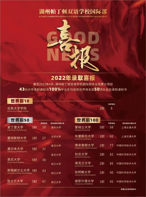 湖州帕丁顿双语学校国际部2022届录取成果