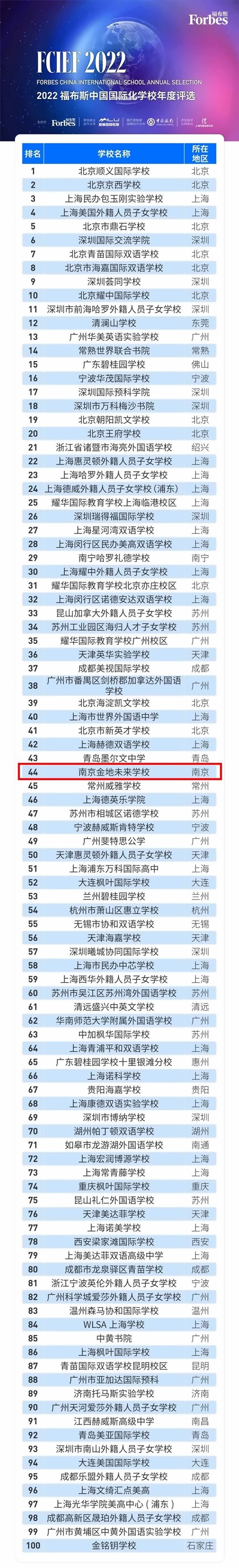 2022福布斯中国•国际化学校年度评选结果