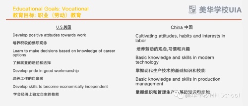 中美教育目标比较