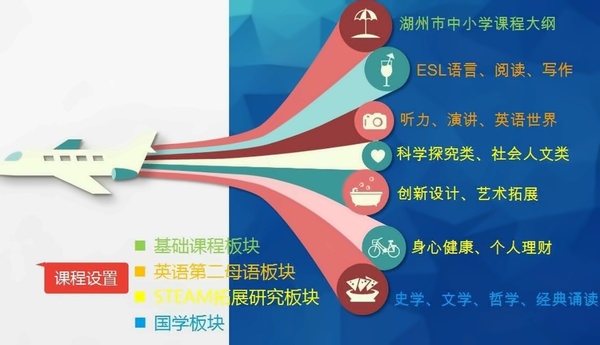 上海交大教育集团湖州帕丁顿双语学校办学方针：双语初中