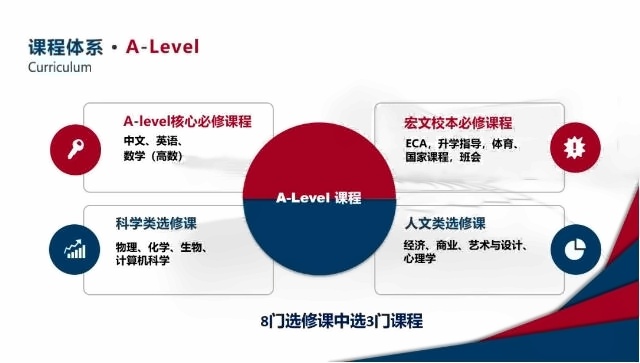 宏文學(xué)校高中部A Level課程.jpg