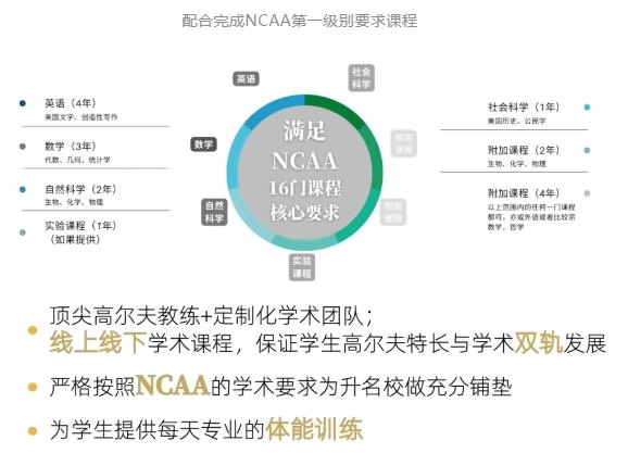 上海梦沃未来学院高尔夫项目.jpg