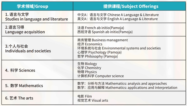 上海燎原雙語學校高中IBDP課程設置.jpg