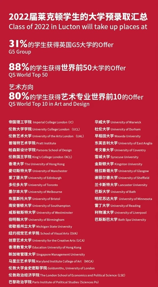 上海莱克顿学校2022届毕业生大学预录取汇总.jpg