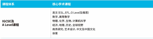 学术核心课程.jpg
