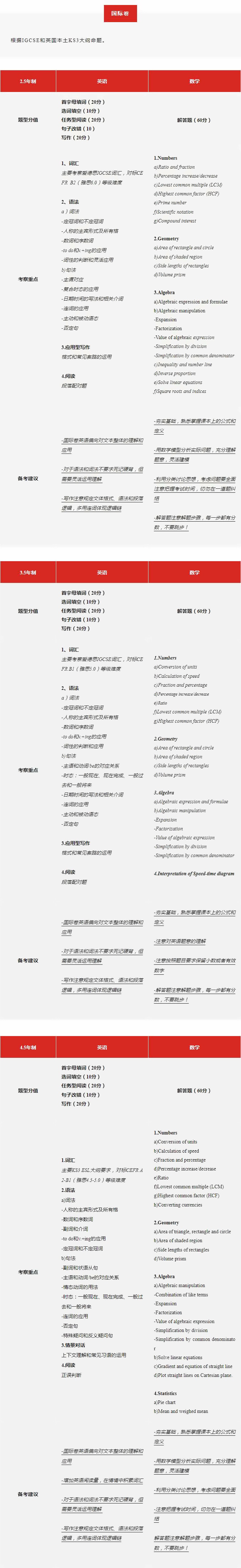 上师大天华国际中本贯通2025春招入学考试国际卷.jpg
