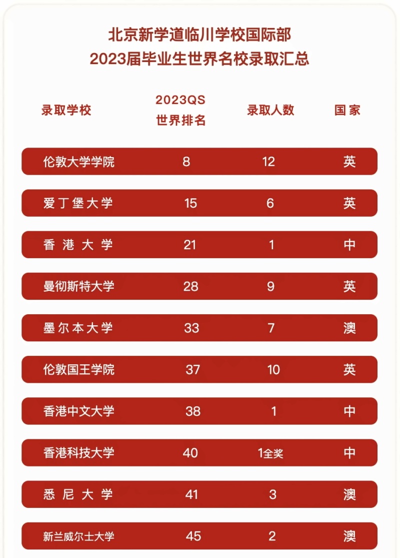 北京市昌平区新学道临川学校