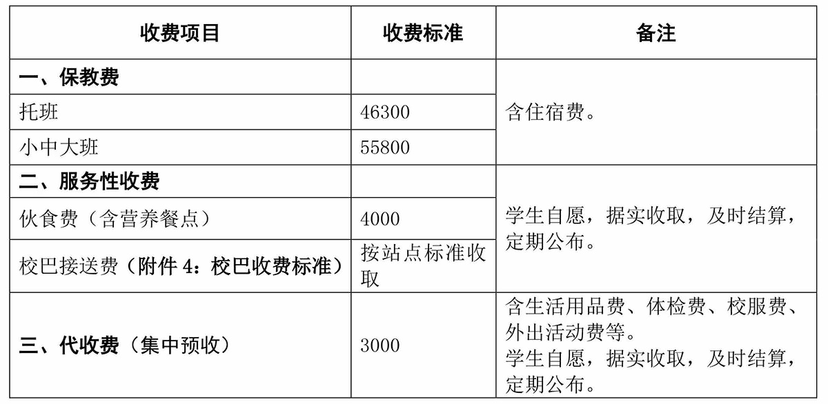 幼儿园收费项目及收费明细标准