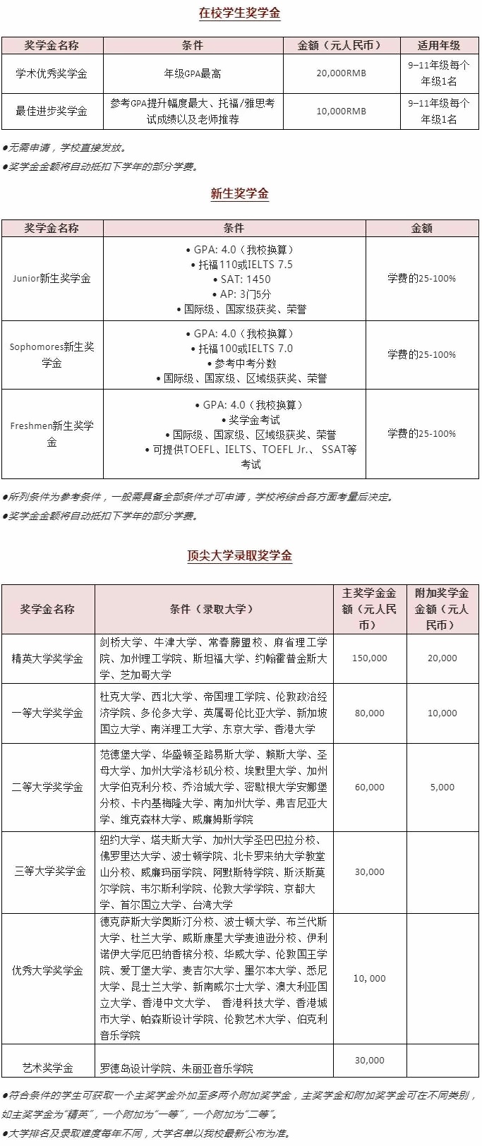 上海励滕伯克曼学校奖学金政策.jpg
