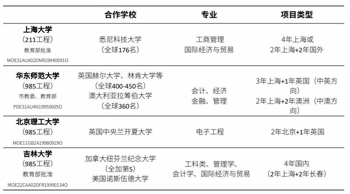 中外合作办学.jpg