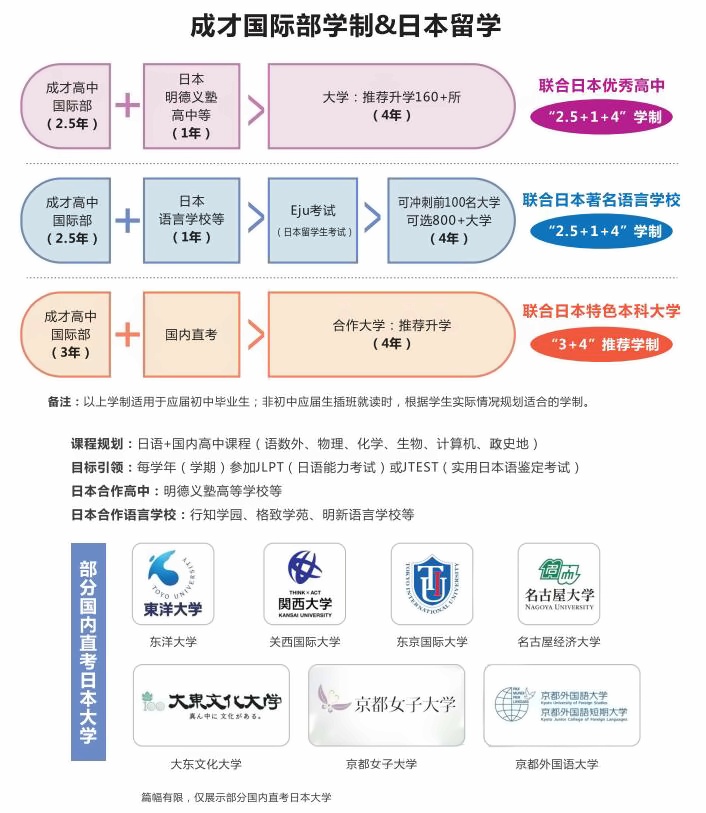 上海成才国际高中日本留学学制.jpg